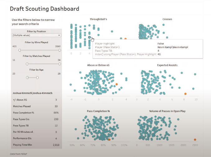 Tableau Beeswarm Plot