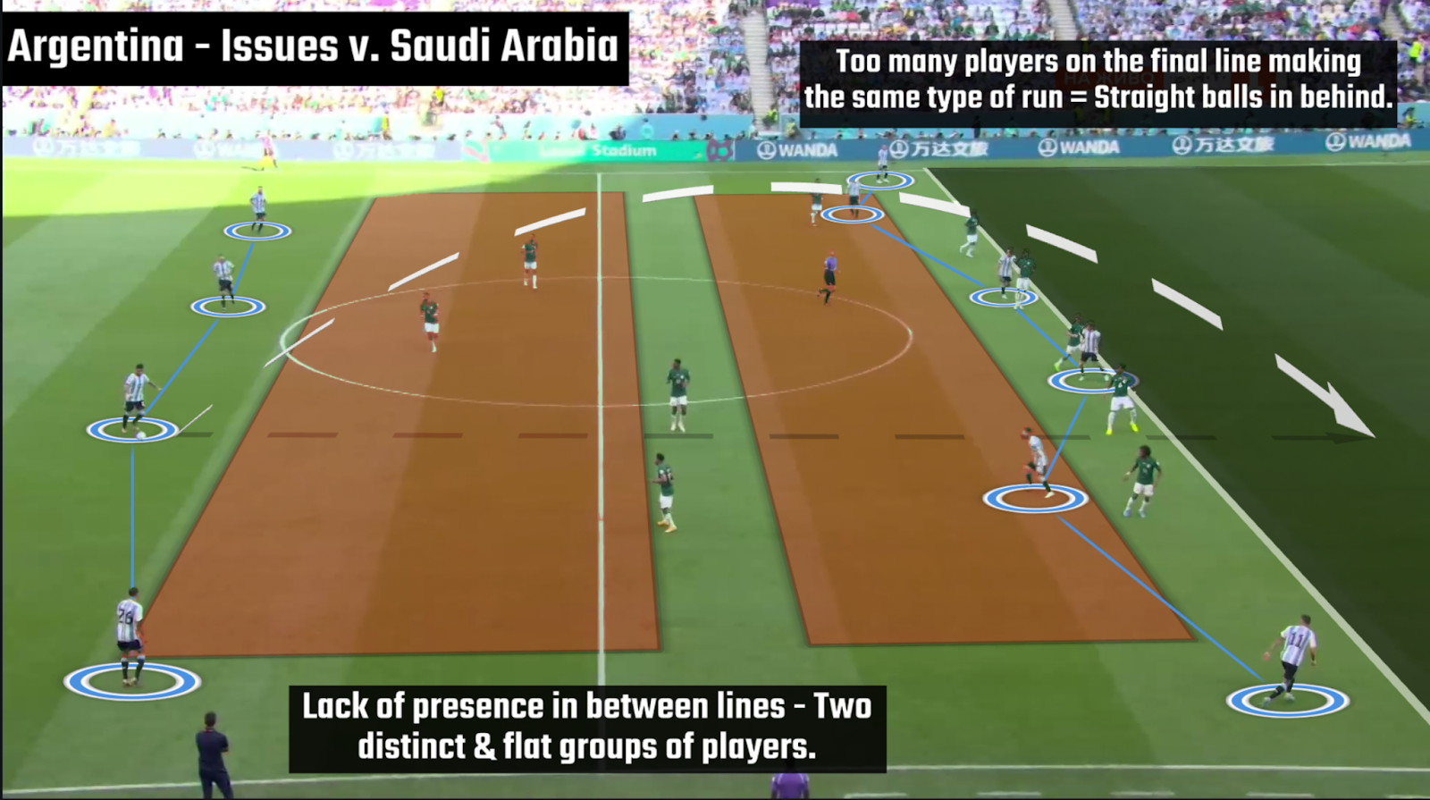 World Cup Group Stage Tactical Analysis by Carlon Carpenter