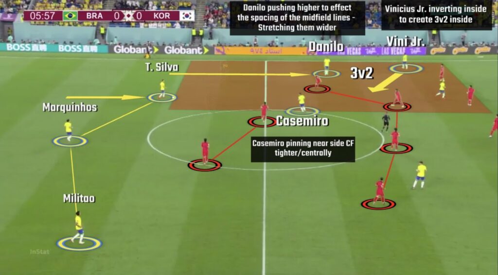 World Cup knockout rounds tactical analysis: Korea v Brazil