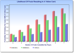 fouls-power-of-goals