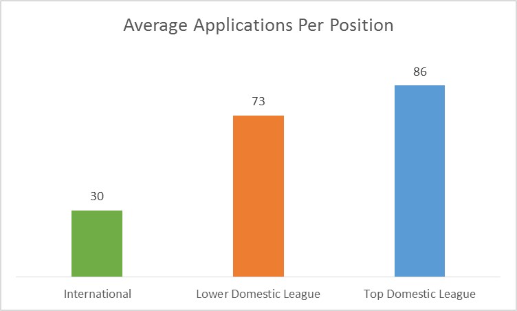 pa-survey-applications