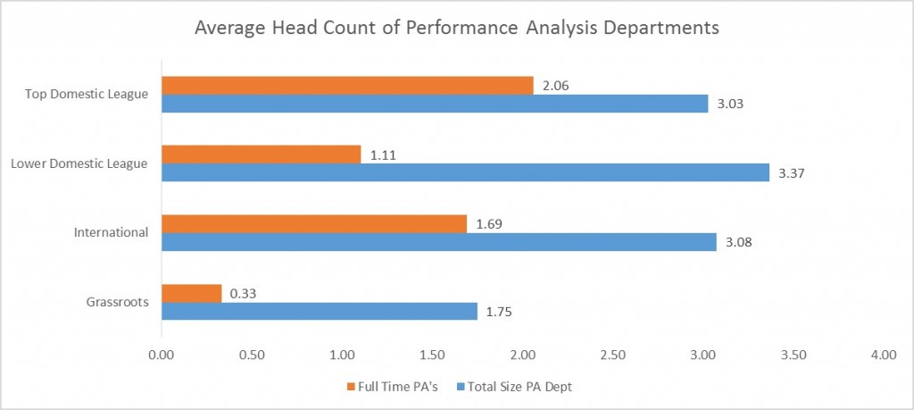 pa-survey-headcount