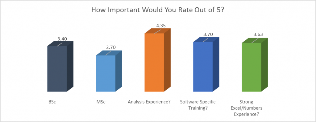pa-survey-how-you-rate