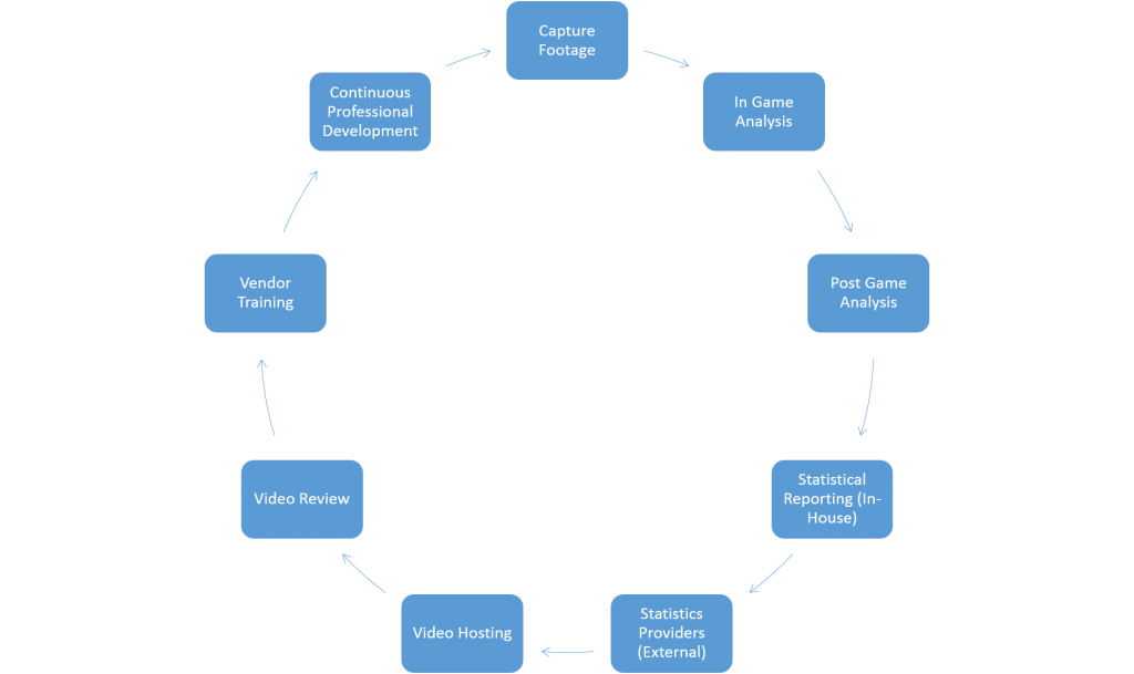 performance-analysis-model