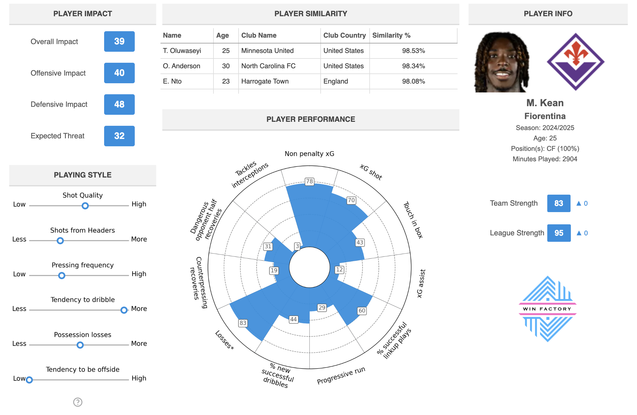 Recruitment Focus: Finding Manchester United’s Next Striker